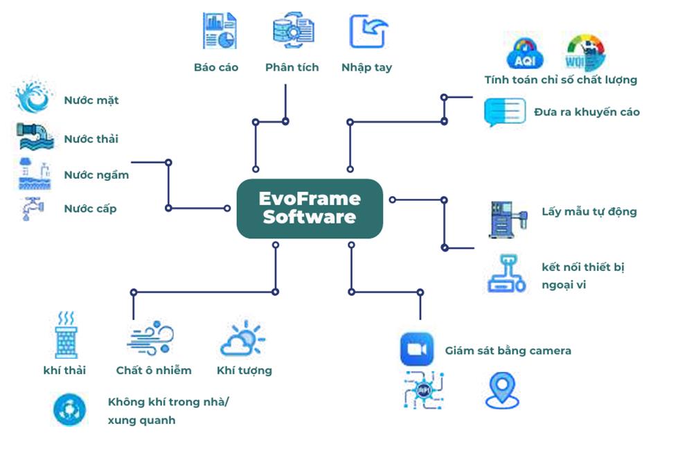 giải pháp quan trắc không khí