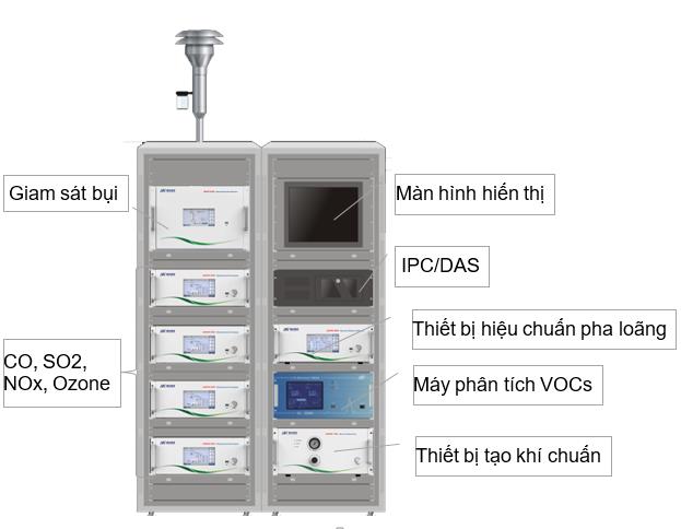 quan trắc không khí xung quanh
